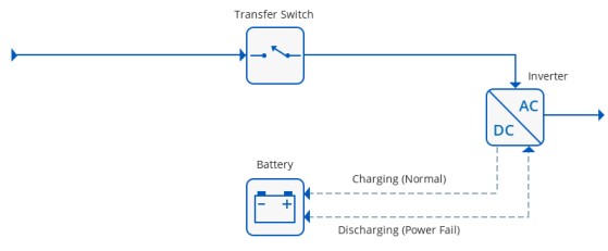 Line-Interactive UPS Diagram