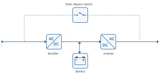 Online UPS Diagram